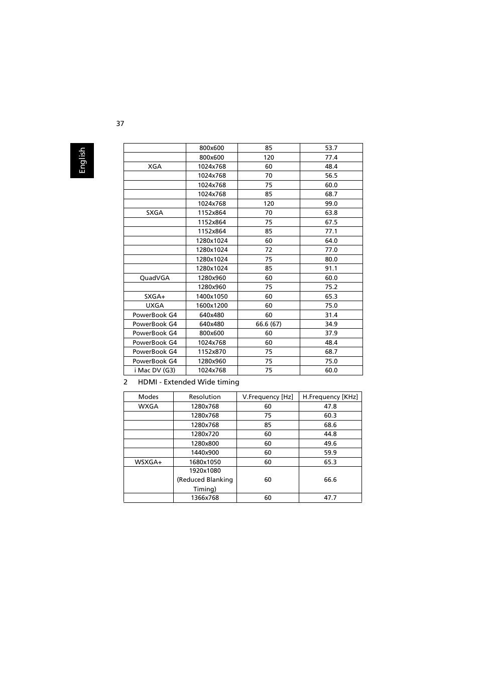 Acer P3251 User Manual | Page 47 / 54