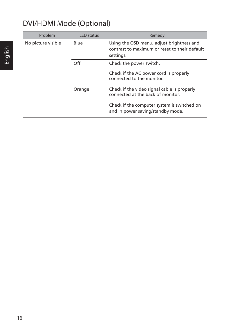 Dvi/hdmi mode (optional), English | Acer S276HL User Manual | Page 28 / 28