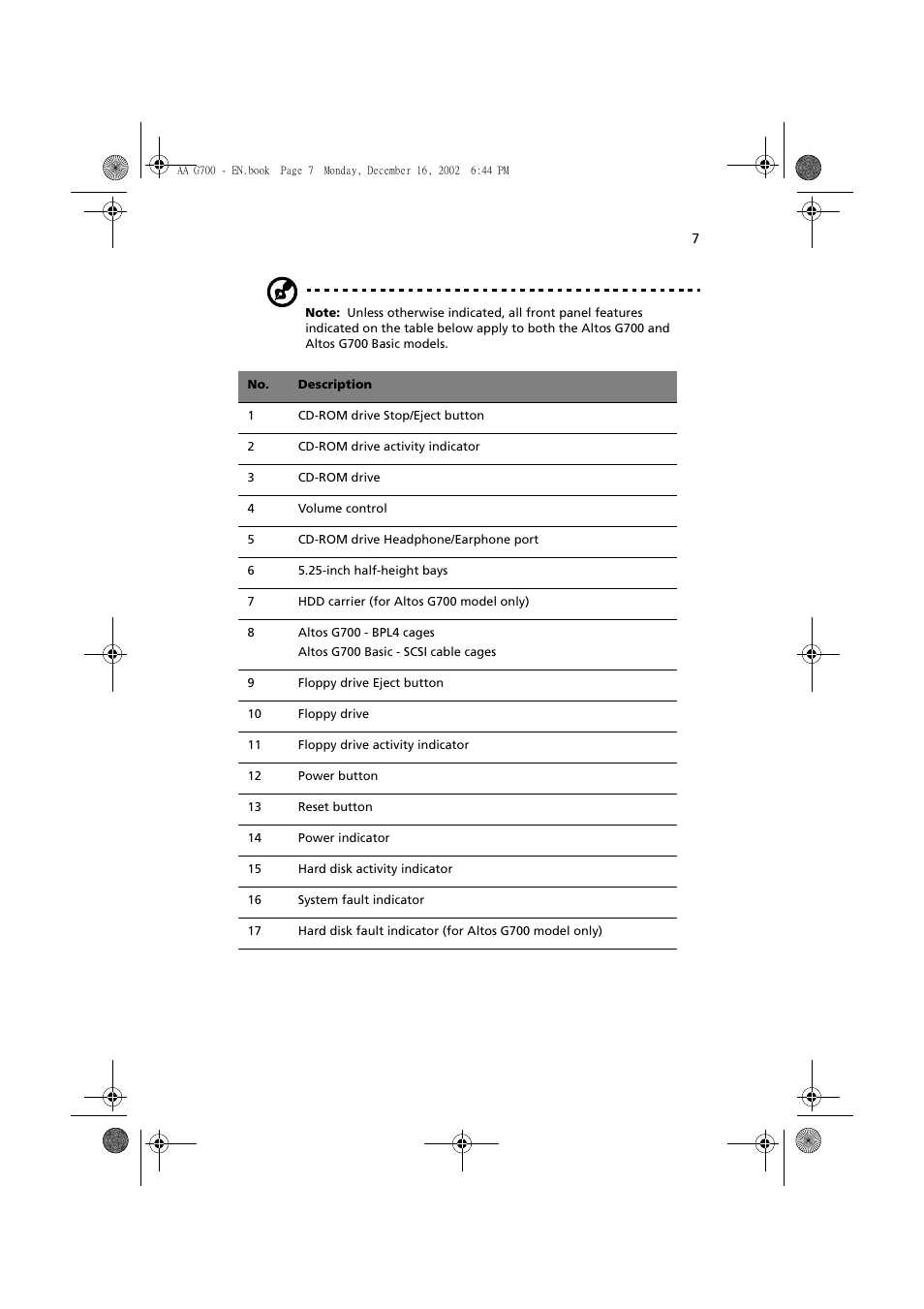 Acer Altos G700 User Manual | Page 17 / 122