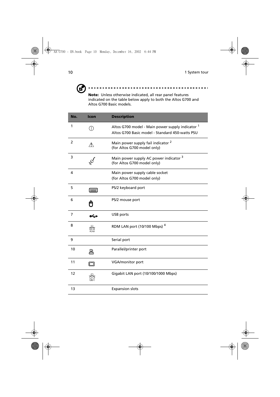 Acer Altos G700 User Manual | Page 20 / 122