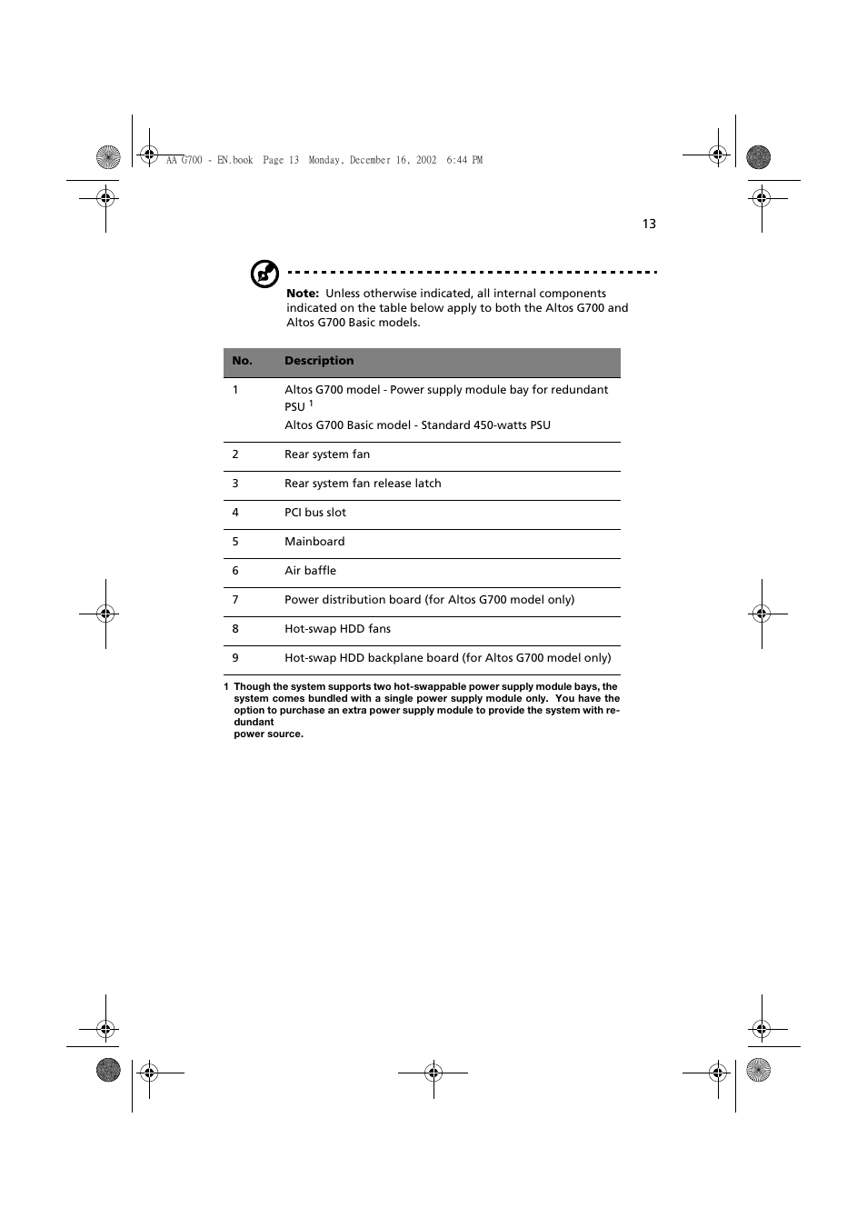 Acer Altos G700 User Manual | Page 23 / 122