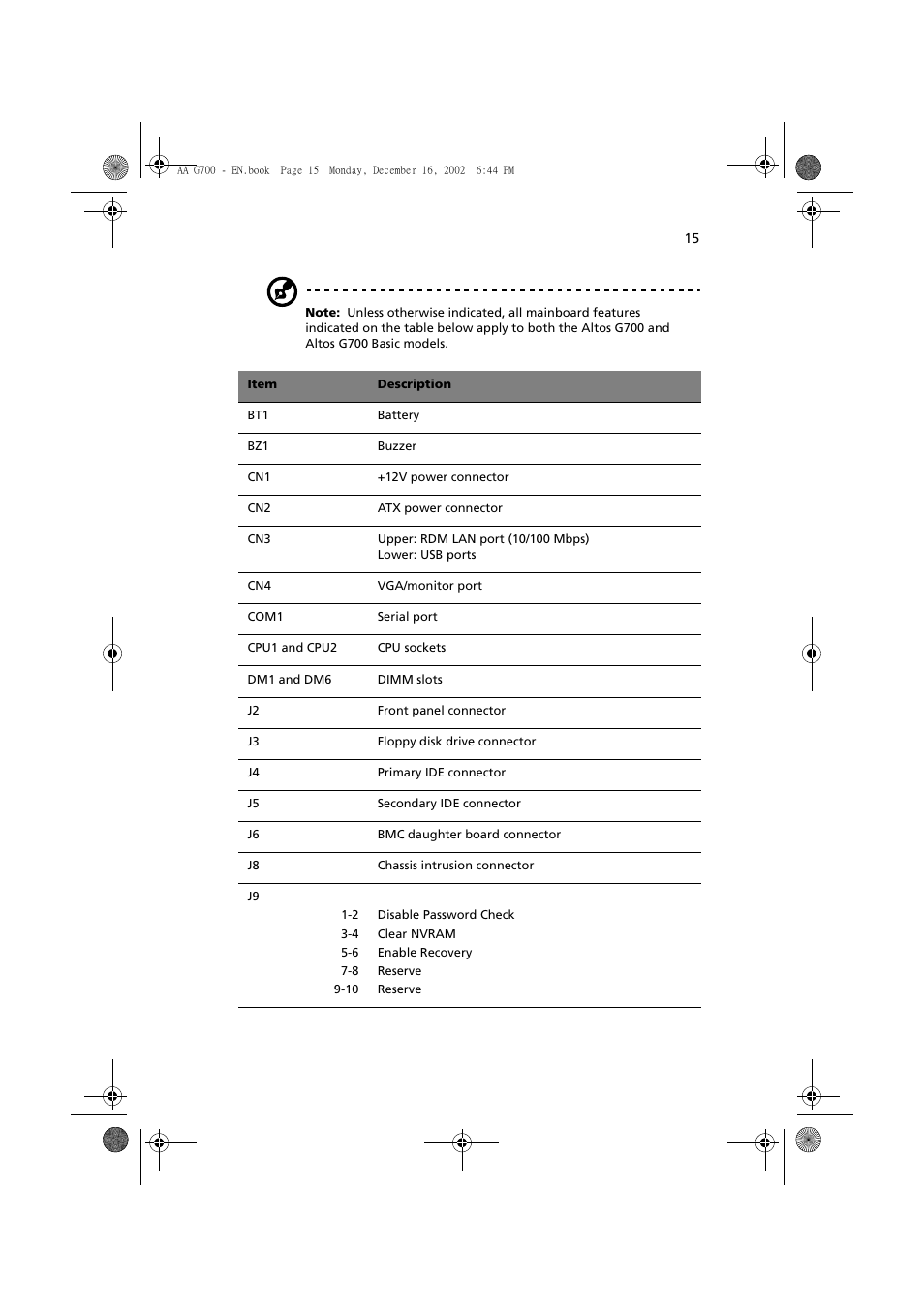 Acer Altos G700 User Manual | Page 25 / 122