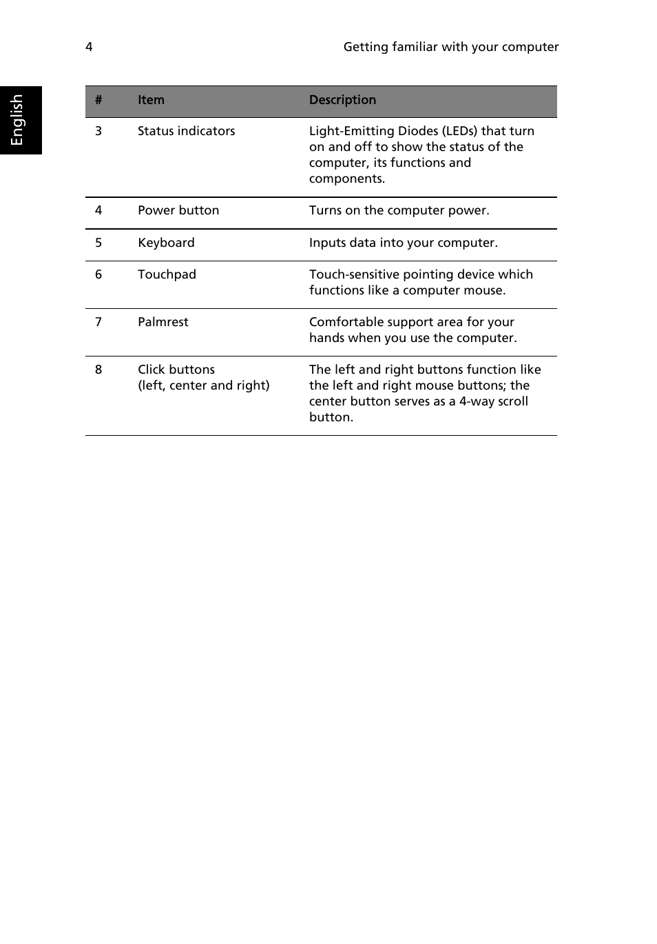 English | Acer TravelMate 2200 User Manual | Page 14 / 105