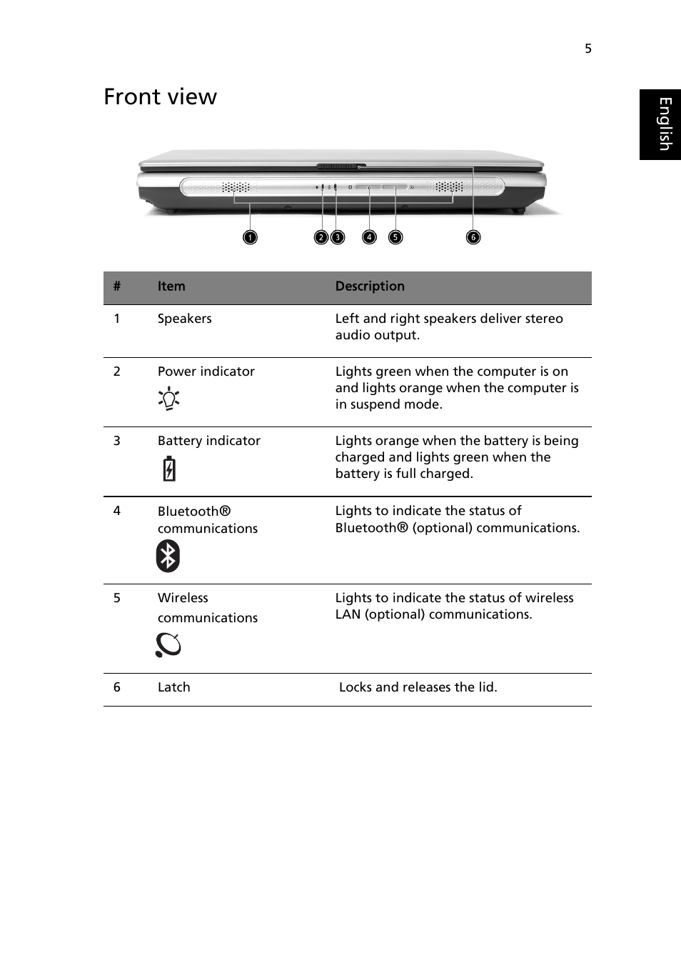 Front view | Acer TravelMate 2200 User Manual | Page 15 / 105