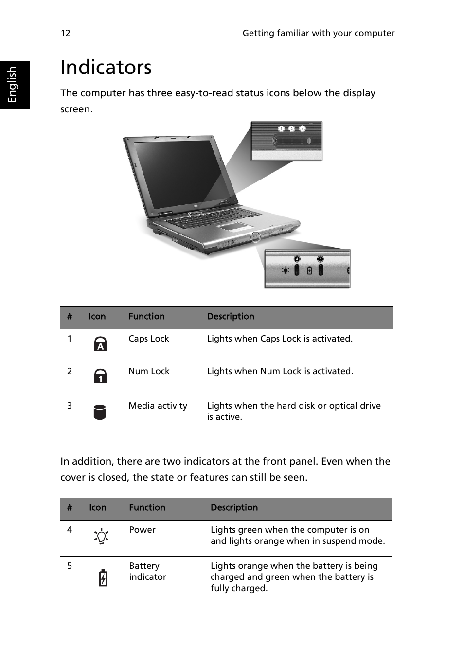 Indicators | Acer TravelMate 2200 User Manual | Page 22 / 105