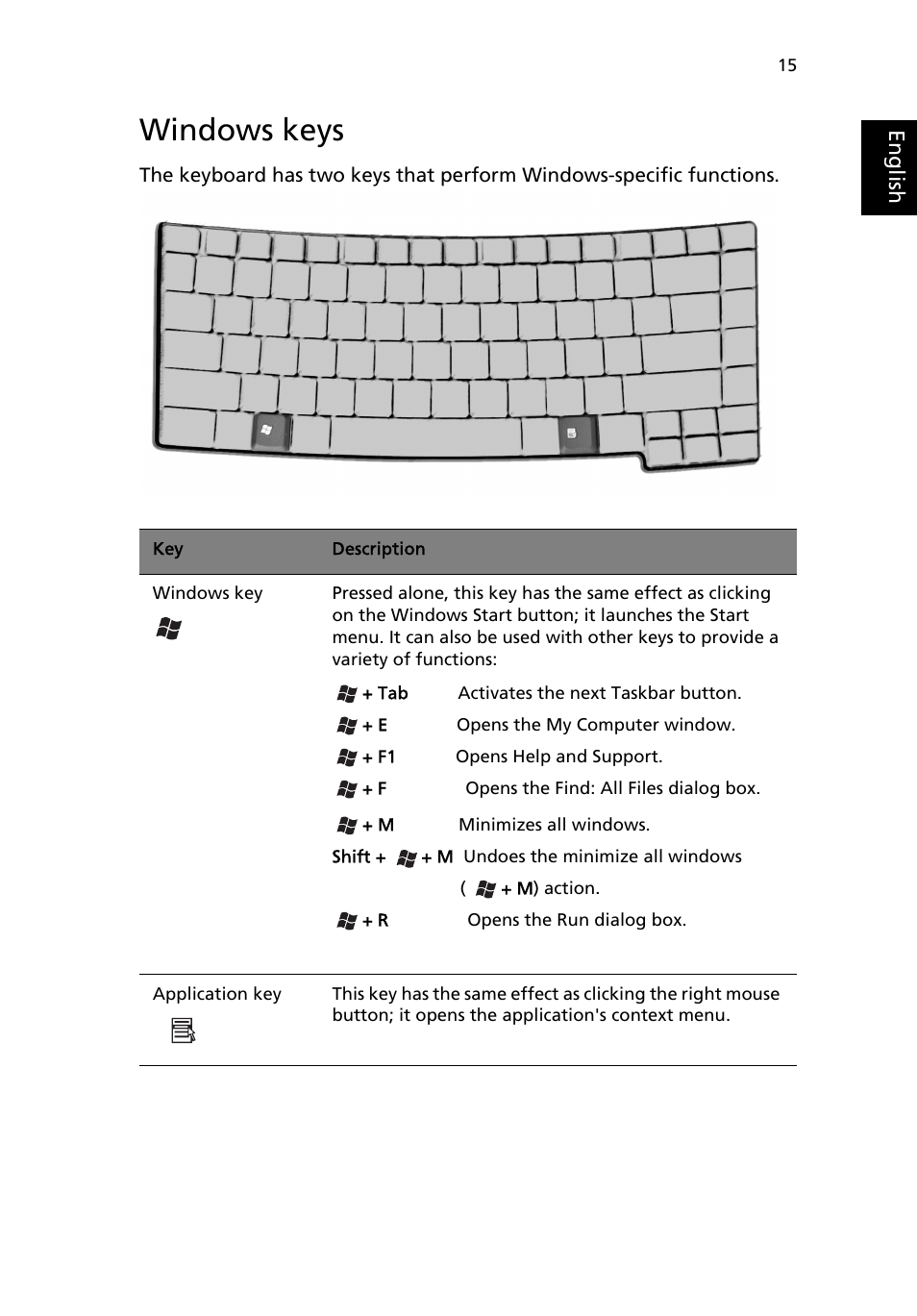 Windows keys | Acer TravelMate 2200 User Manual | Page 25 / 105