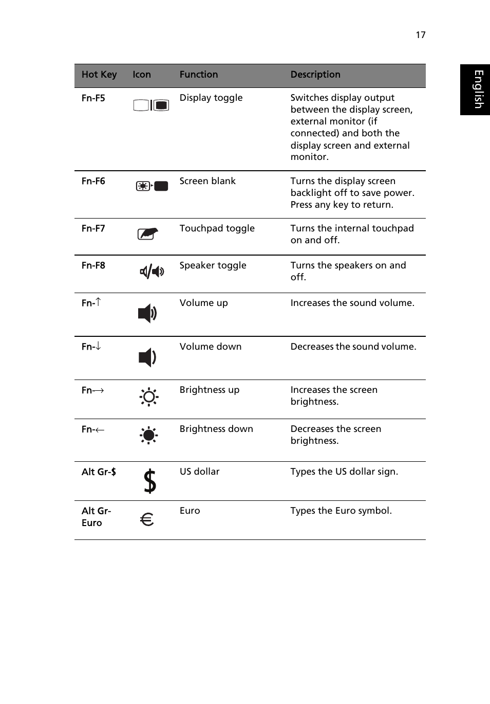 Eng lis h | Acer TravelMate 2200 User Manual | Page 27 / 105