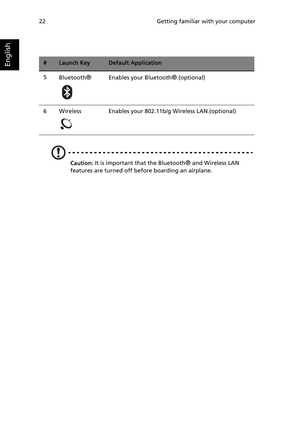 English | Acer TravelMate 2200 User Manual | Page 32 / 105