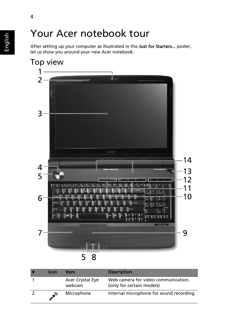 Your acer notebook tour, Top view | Acer Aspire 6530G User Manual | Page 4 / 12