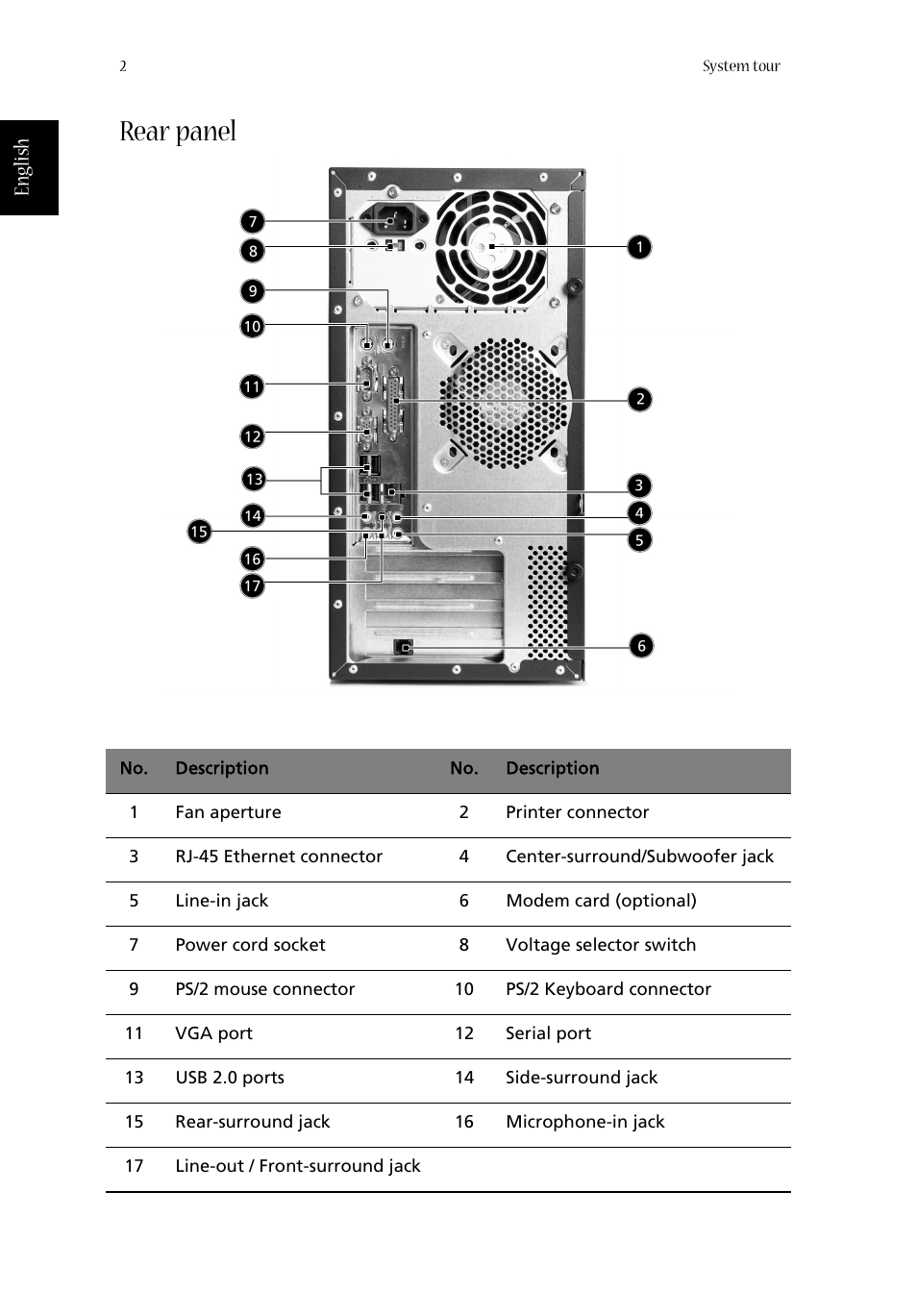 Rear panel, English | Acer Aspire T600 User Manual | Page 6 / 22