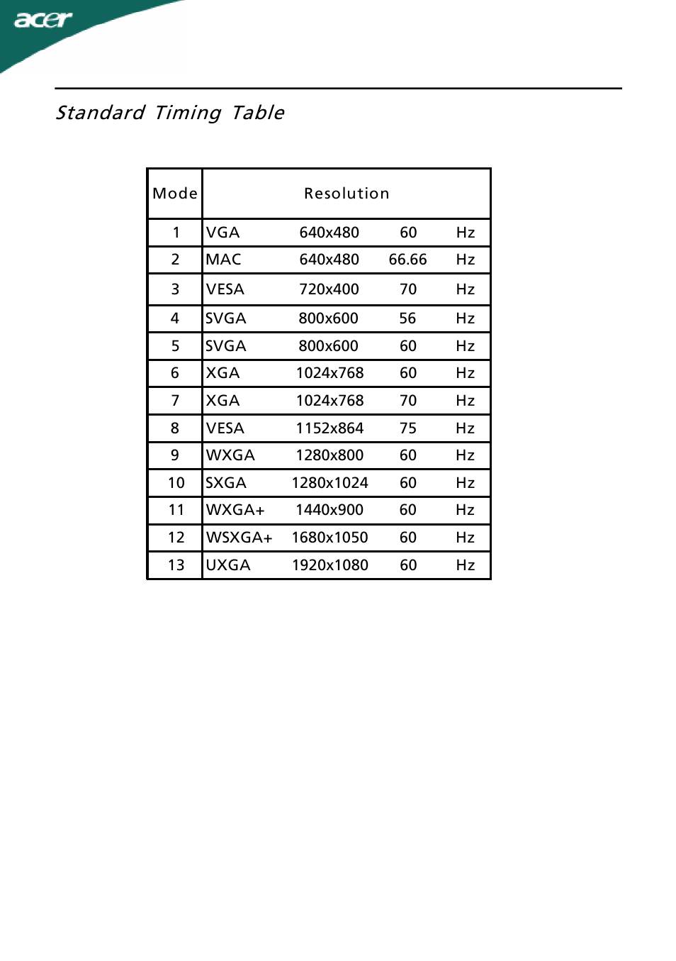 Standard timing table | Acer G245H User Manual | Page 12 / 23