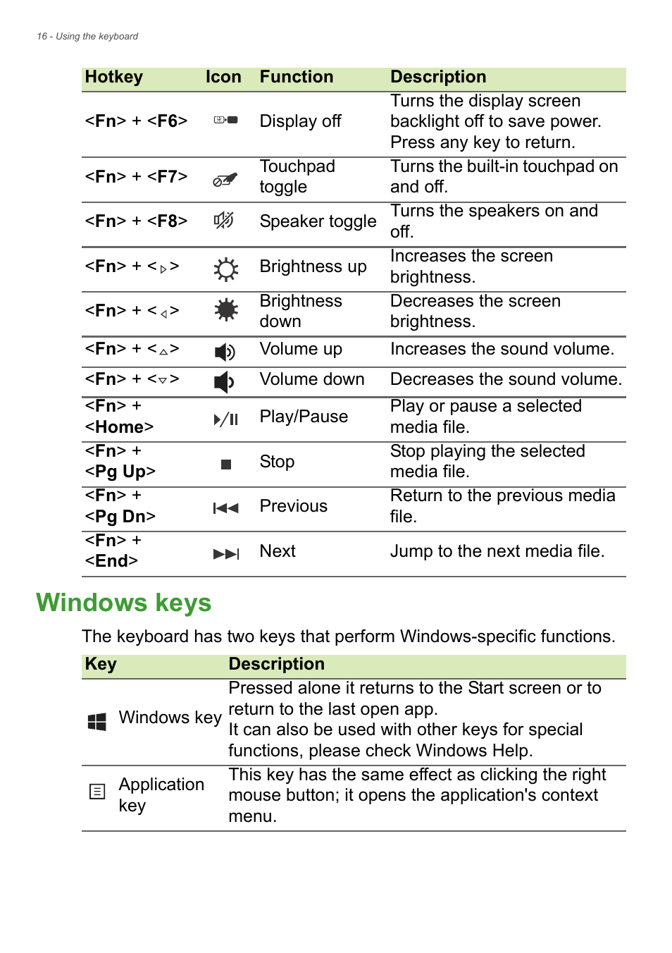 Windows keys | Acer Aspire V3-772G User Manual | Page 16 / 87