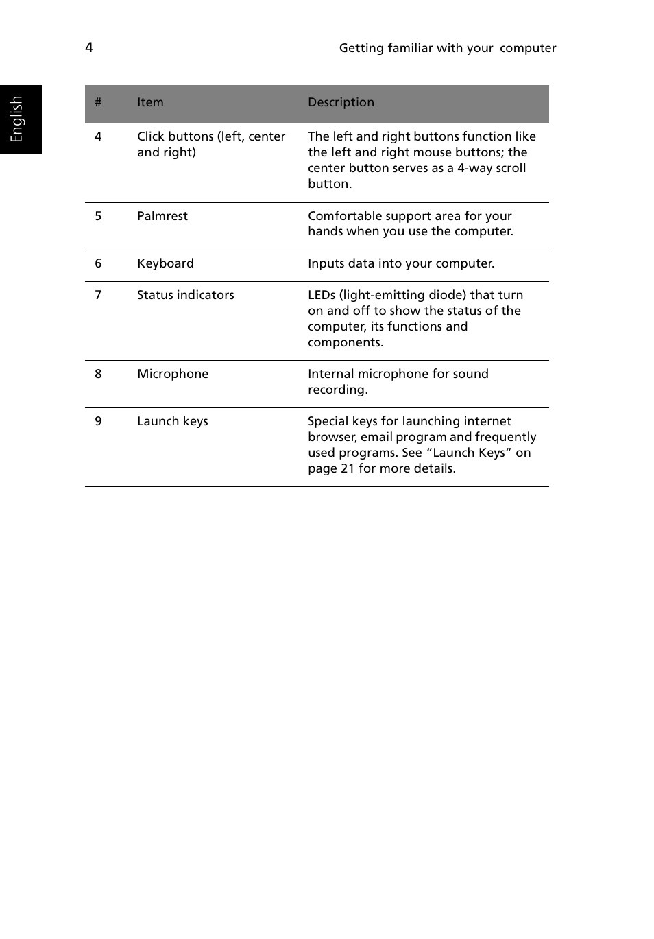 Acer Ferrari 3200 User Manual | Page 14 / 105