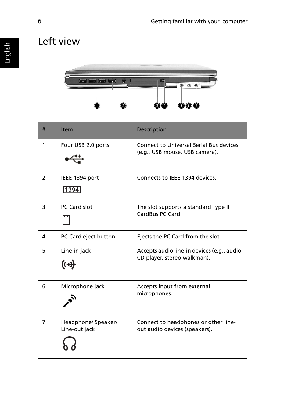 Left view | Acer Ferrari 3200 User Manual | Page 16 / 105