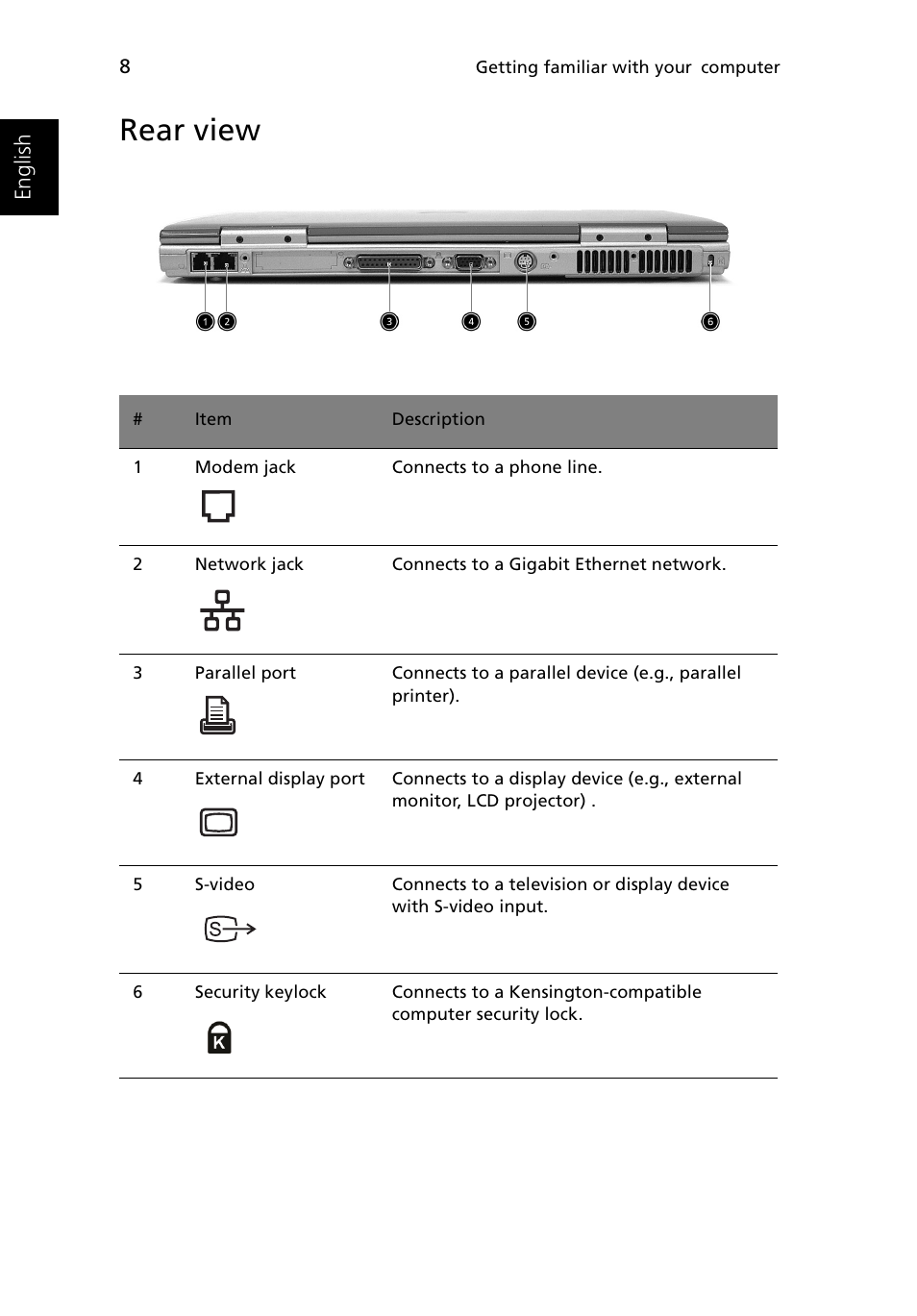 Rear view | Acer Ferrari 3200 User Manual | Page 18 / 105