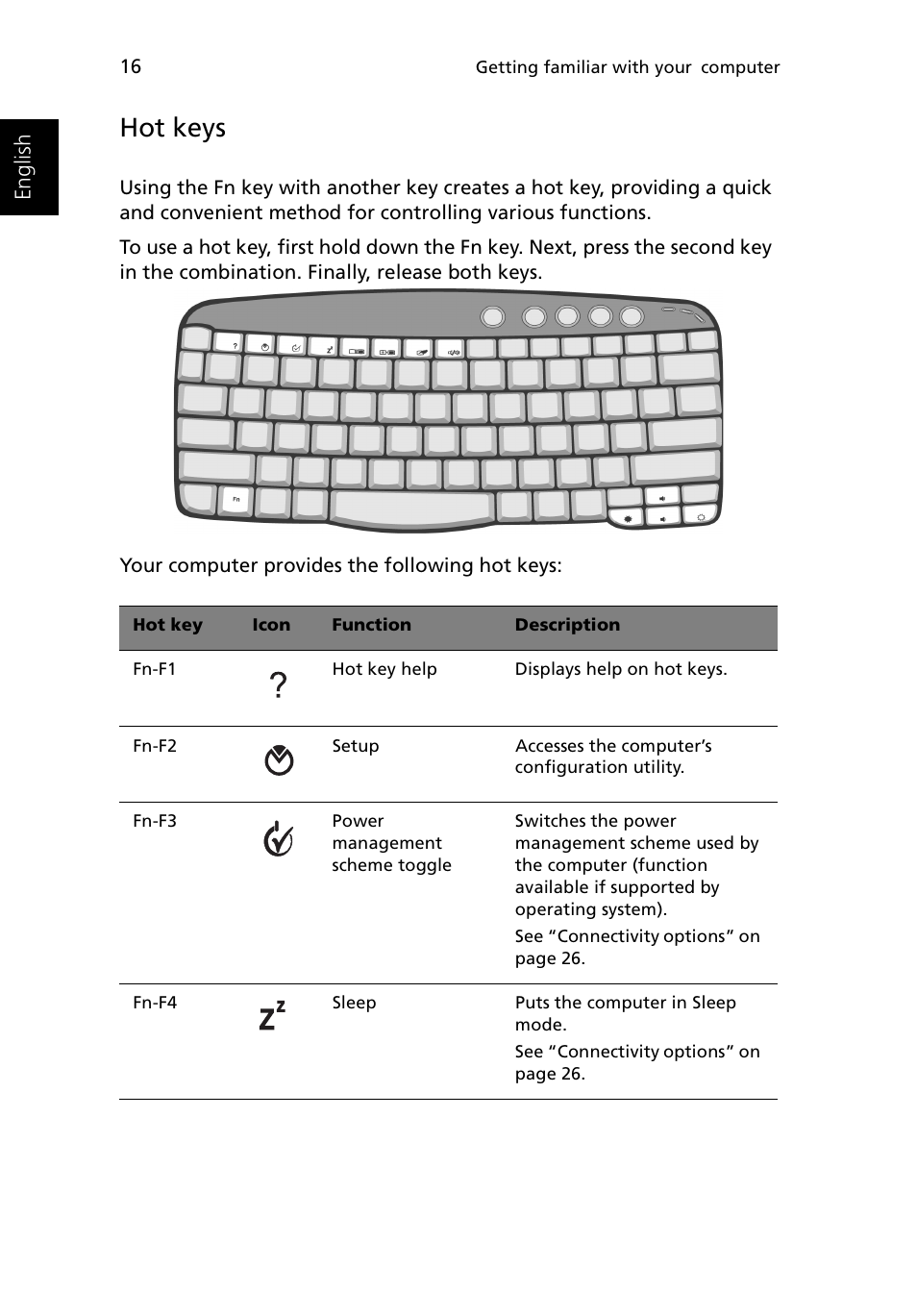 Hot keys | Acer Ferrari 3200 User Manual | Page 26 / 105