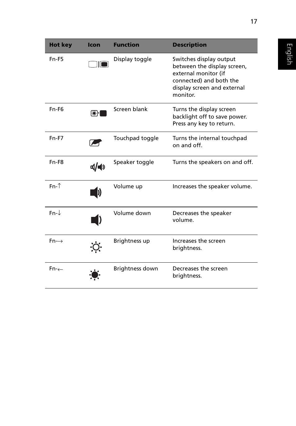 Acer Ferrari 3200 User Manual | Page 27 / 105