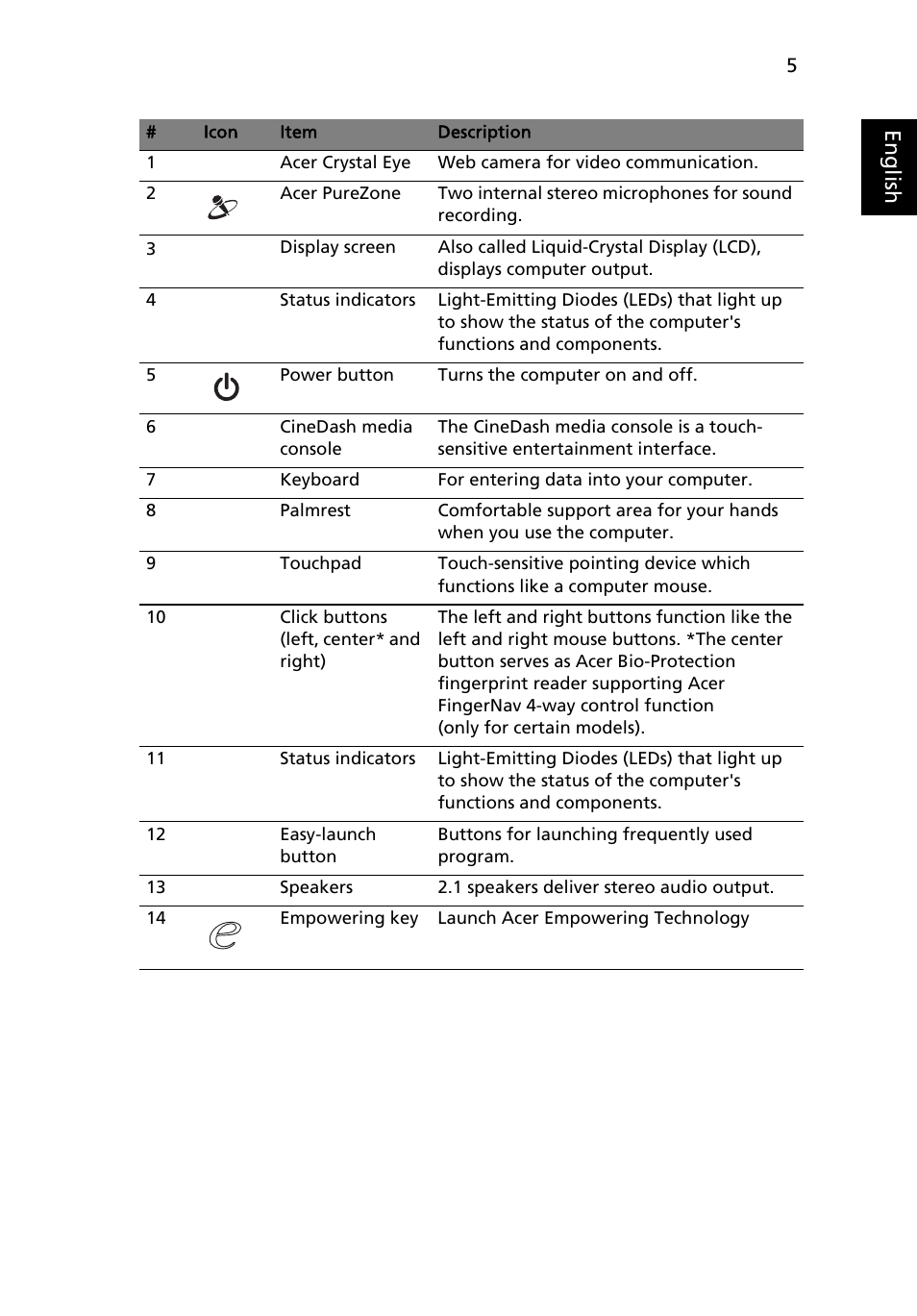 Eng lis h | Acer Aspire 6935G User Manual | Page 5 / 13