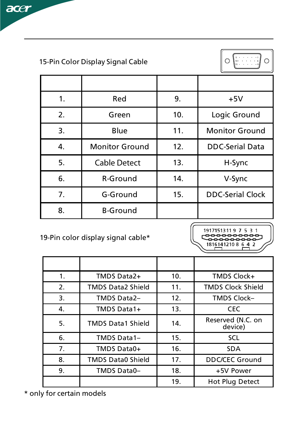 Cable detect, Connector pin assignment | Acer HS244HQ User Manual | Page 10 / 25