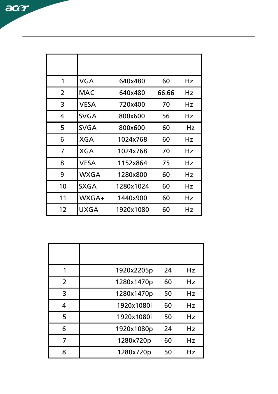 Standard timing table, 3dtiming table | Acer HS244HQ User Manual | Page 11 / 25