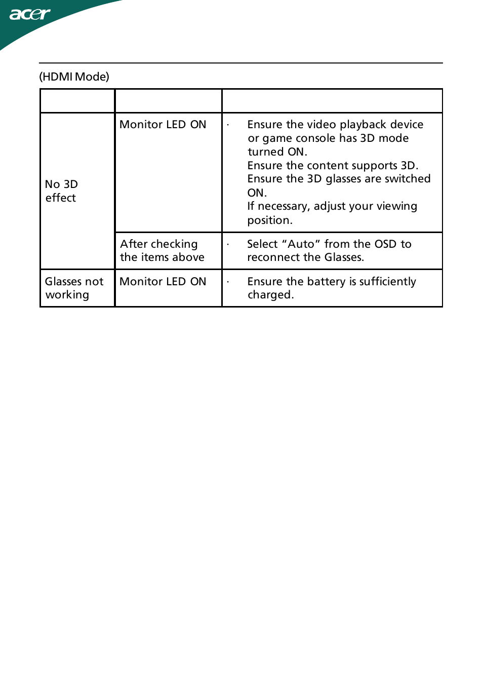 Acer HS244HQ User Manual | Page 23 / 25