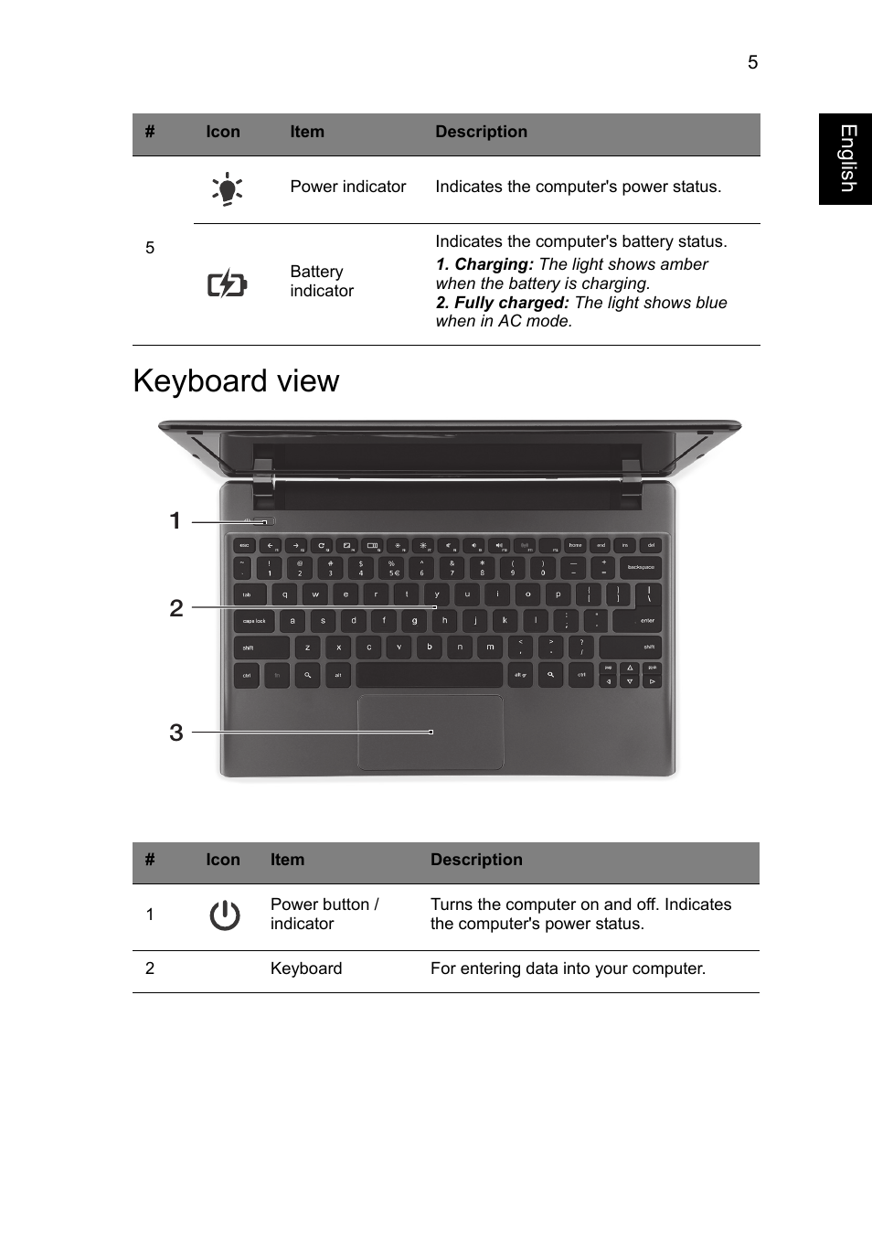 Keyboard view | Acer C710 User Manual | Page 19 / 37