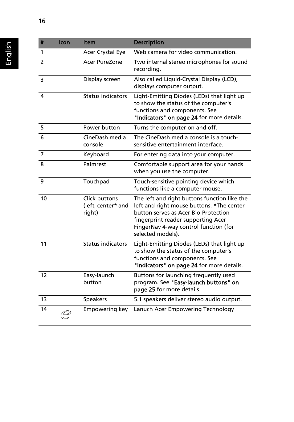 English | Acer Aspire 6920G User Manual | Page 36 / 109