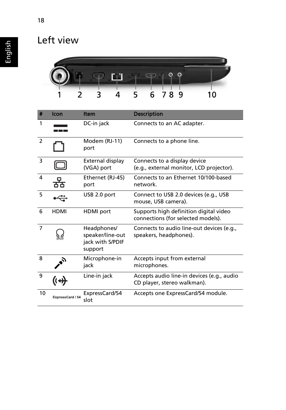 Left view, English | Acer Aspire 6920G User Manual | Page 38 / 109