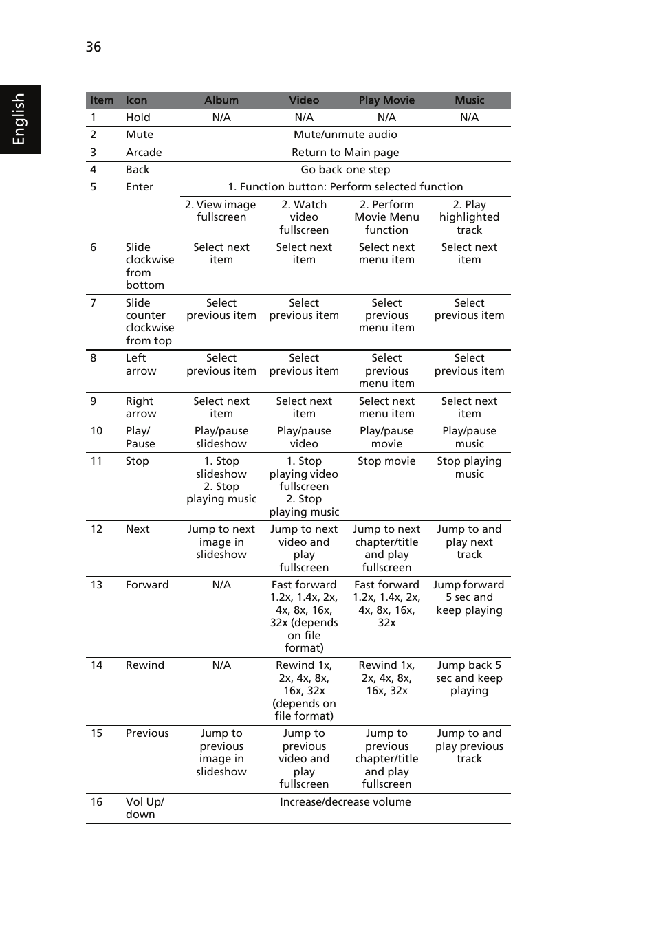 English | Acer Aspire 6920G User Manual | Page 56 / 109