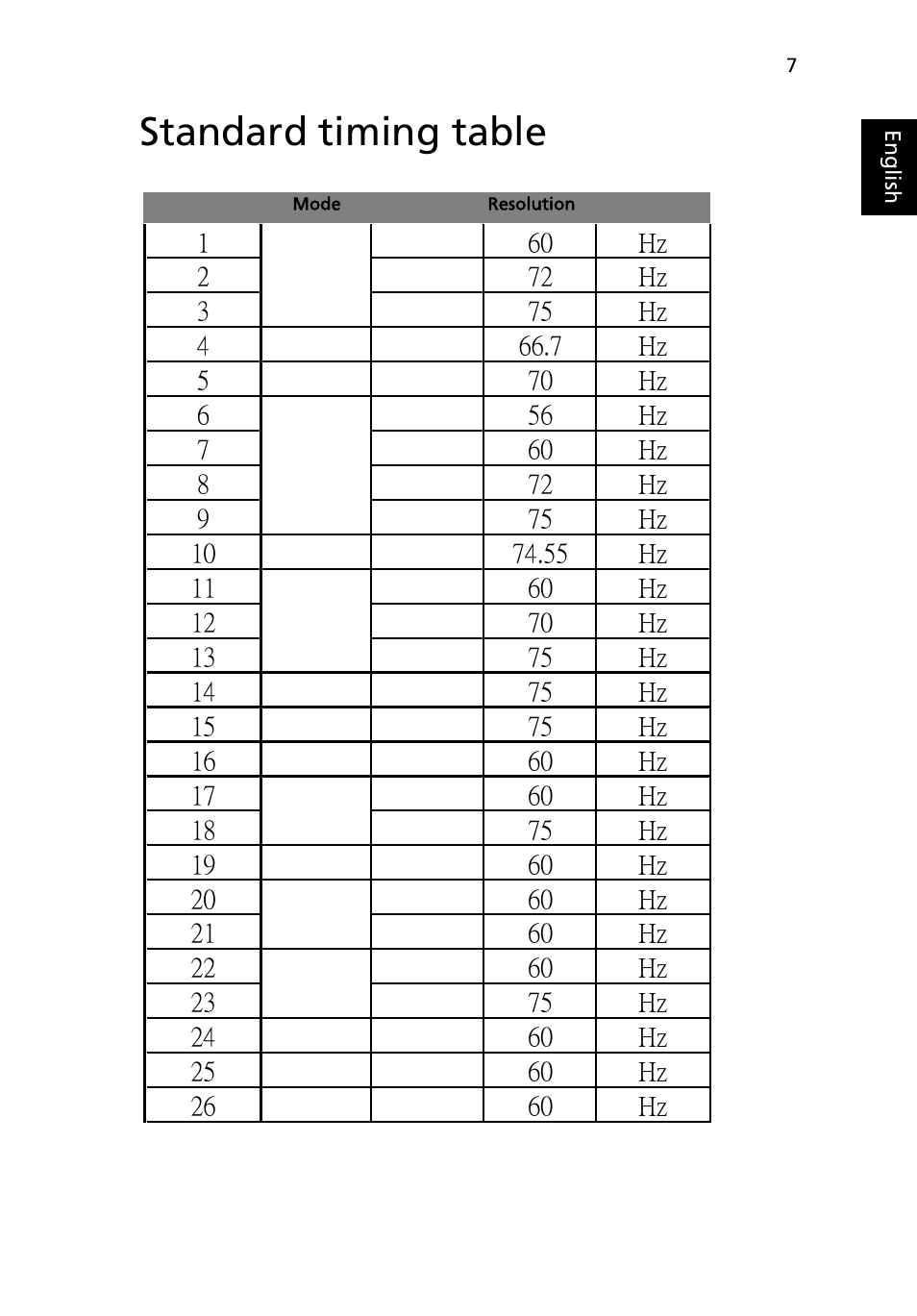 Standard timing table | Acer P224W User Manual | Page 19 / 28