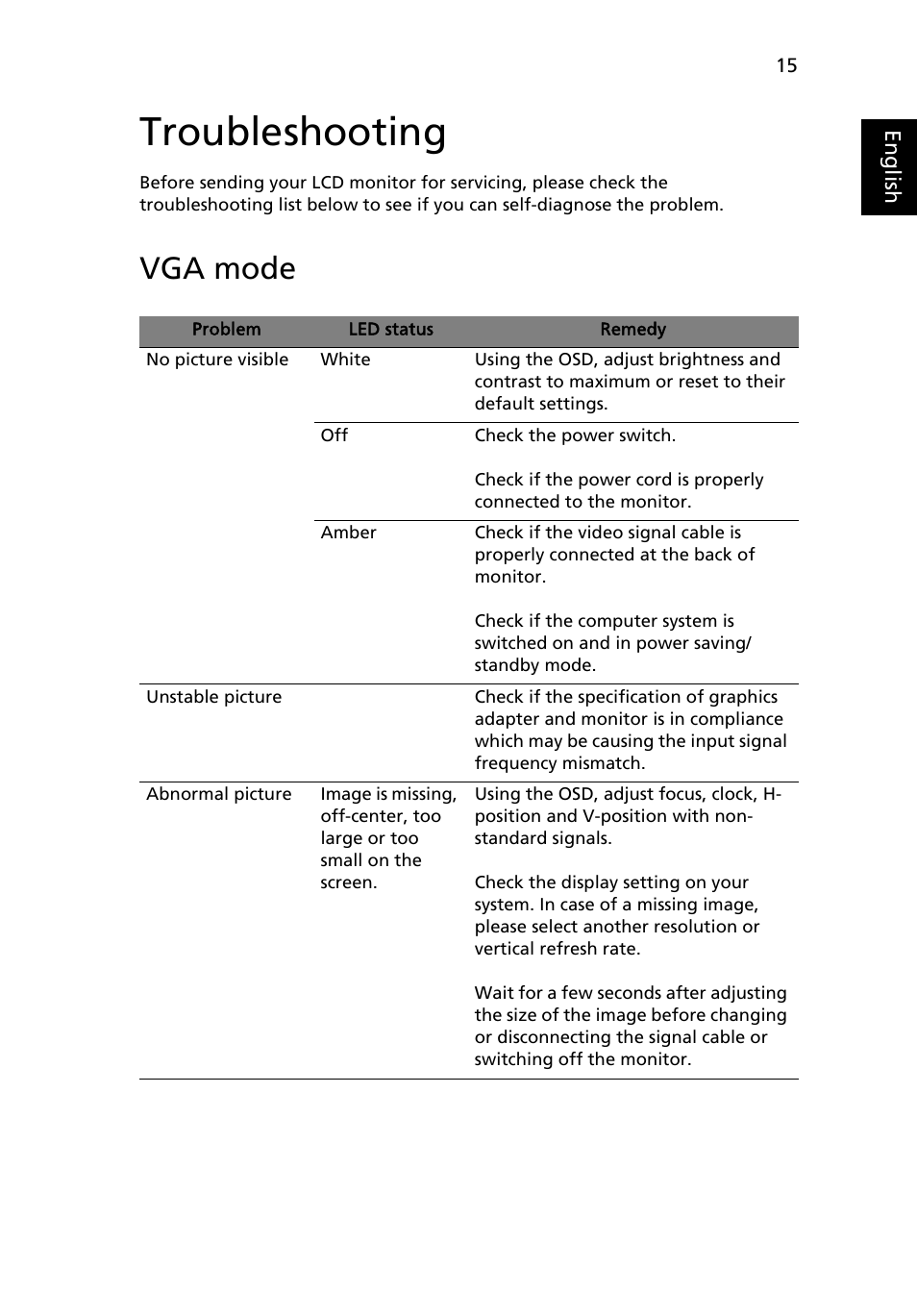 Troubleshooting, Vga mode | Acer P224W User Manual | Page 27 / 28