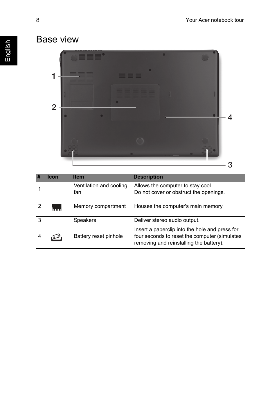 Base view | Acer Aspire M5-582PT User Manual | Page 8 / 10