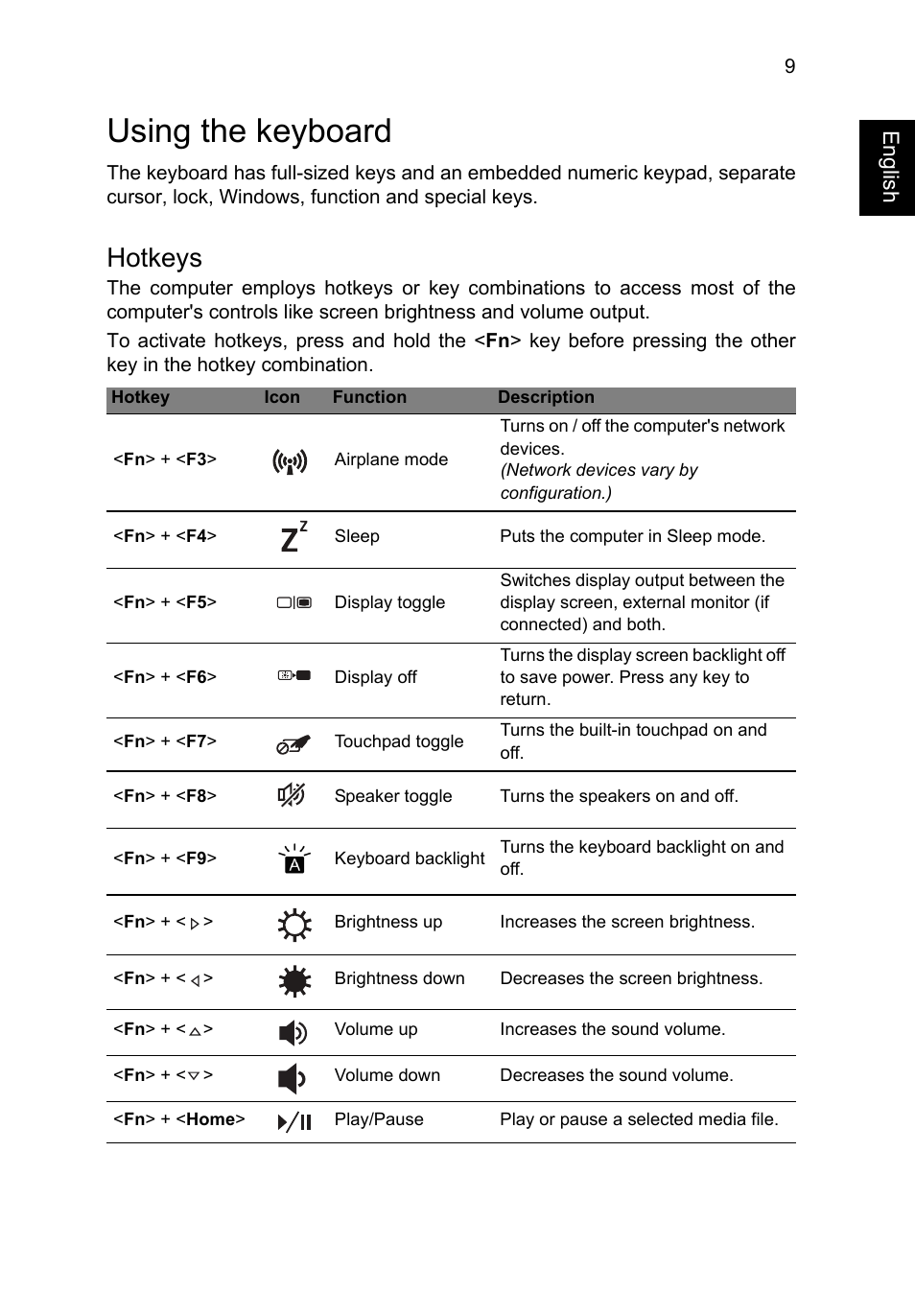 Using the keyboard, Hotkeys | Acer Aspire M5-582PT User Manual | Page 9 / 10