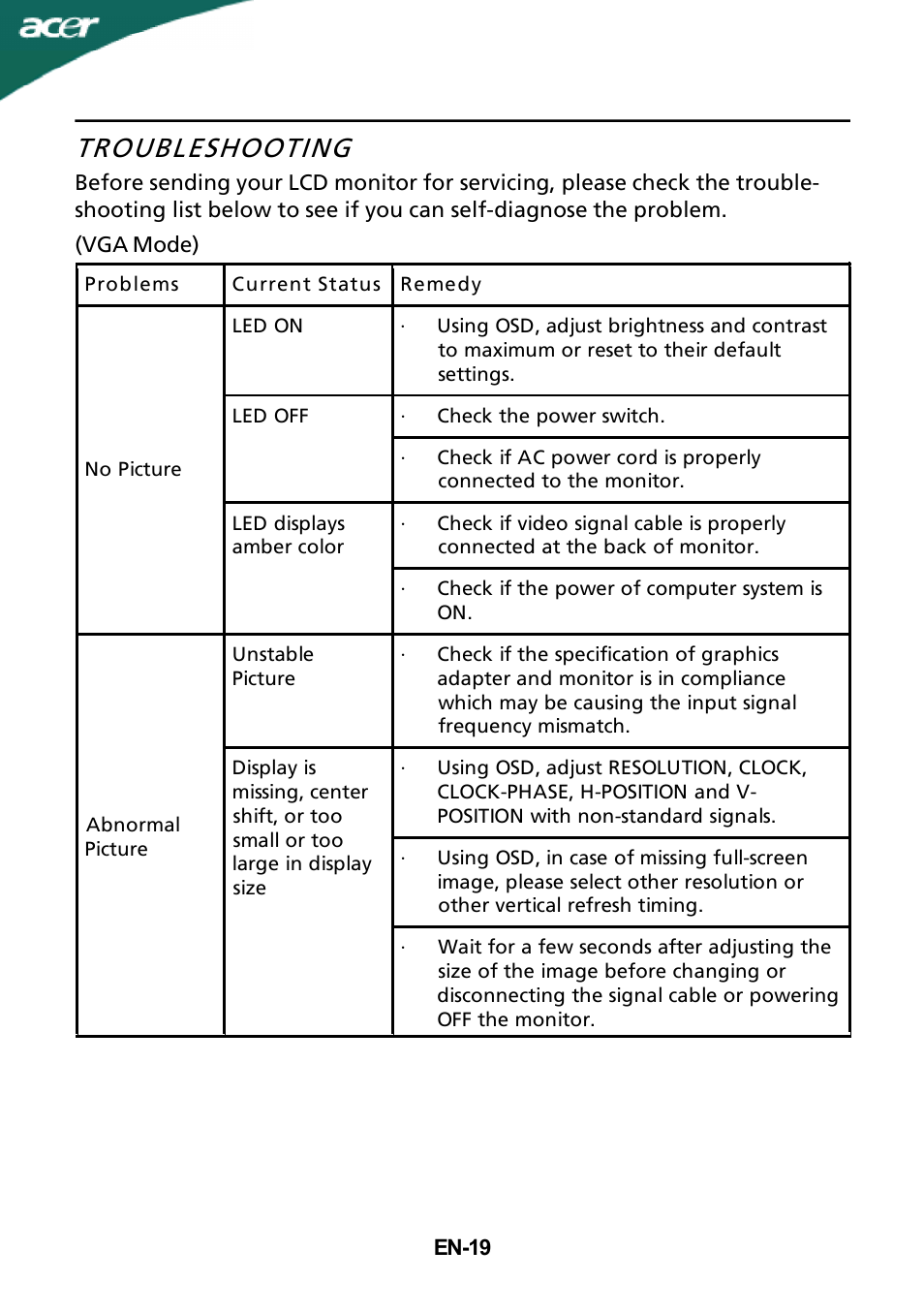 Troubleshooting | Acer S182HL User Manual | Page 20 / 23