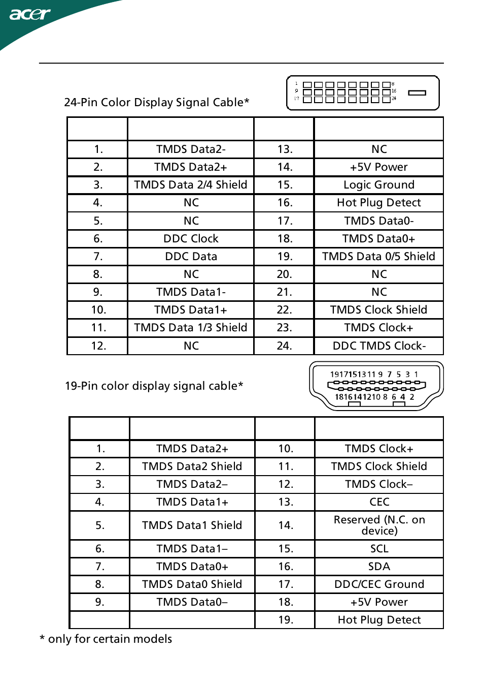 Acer H274HL User Manual | Page 11 / 23