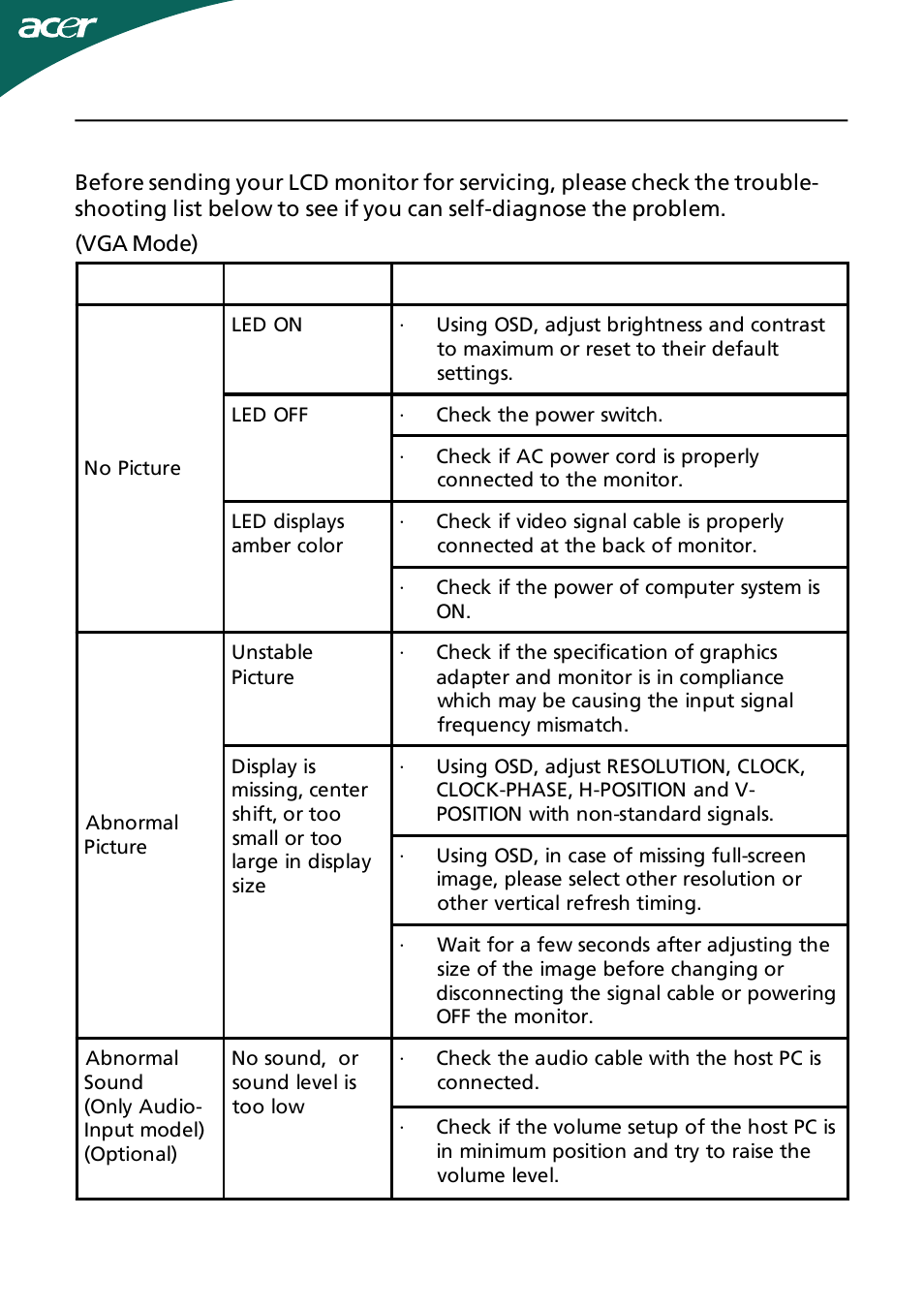 Troubleshooting | Acer H274HL User Manual | Page 20 / 23