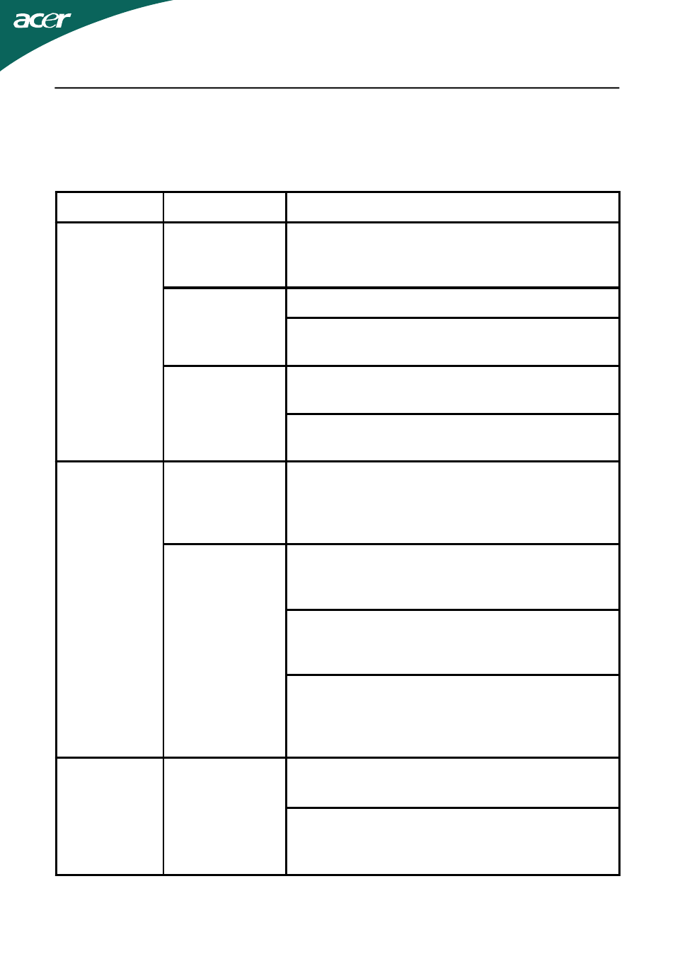 Troubleshooting | Acer T231H User Manual | Page 20 / 24