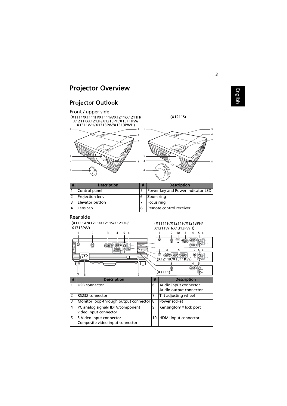 Projector overview, Projector outlook, English | Front / upper side rear side | Acer X1311WH User Manual | Page 13 / 63