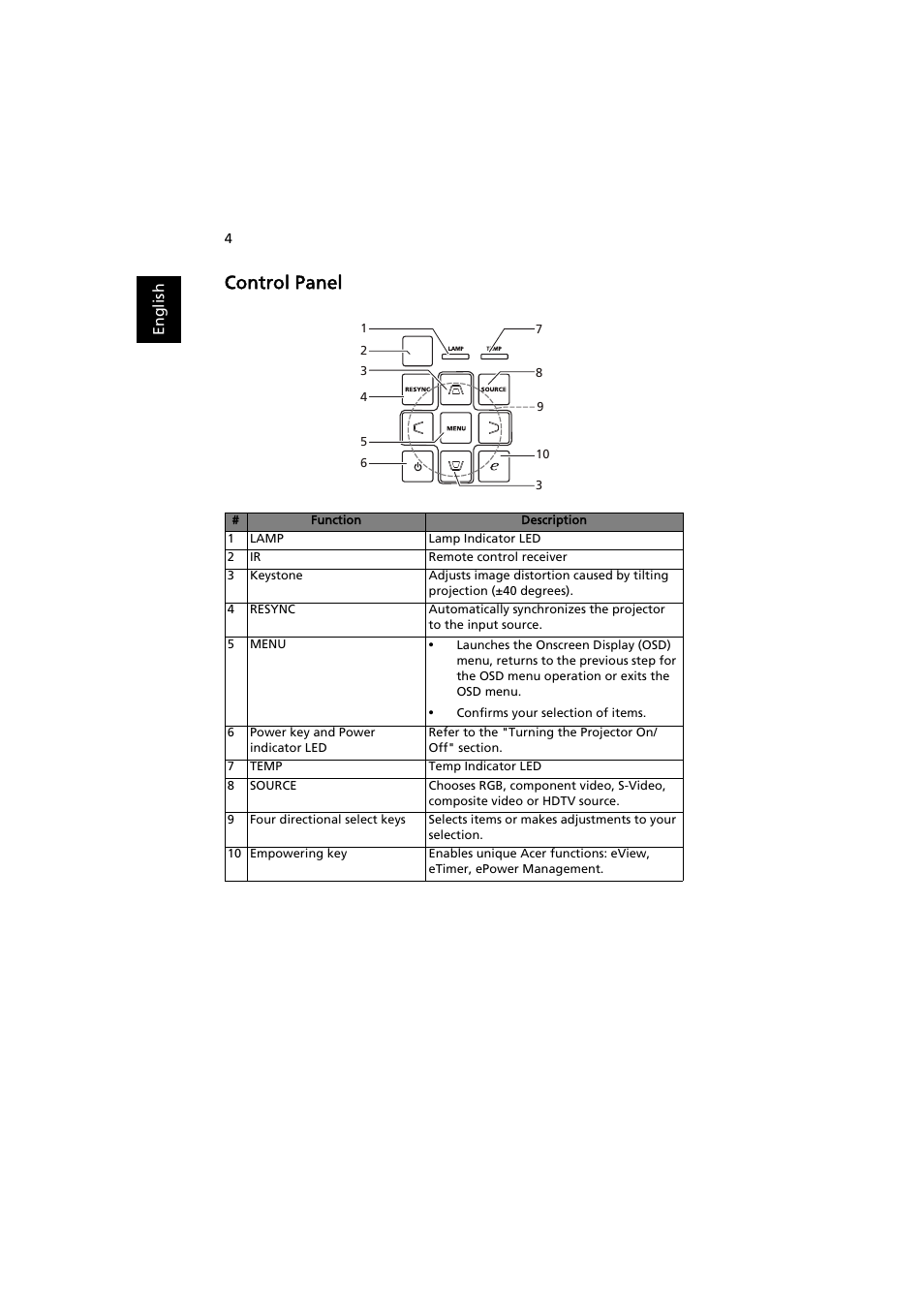 Control panel | Acer X1311WH User Manual | Page 14 / 63