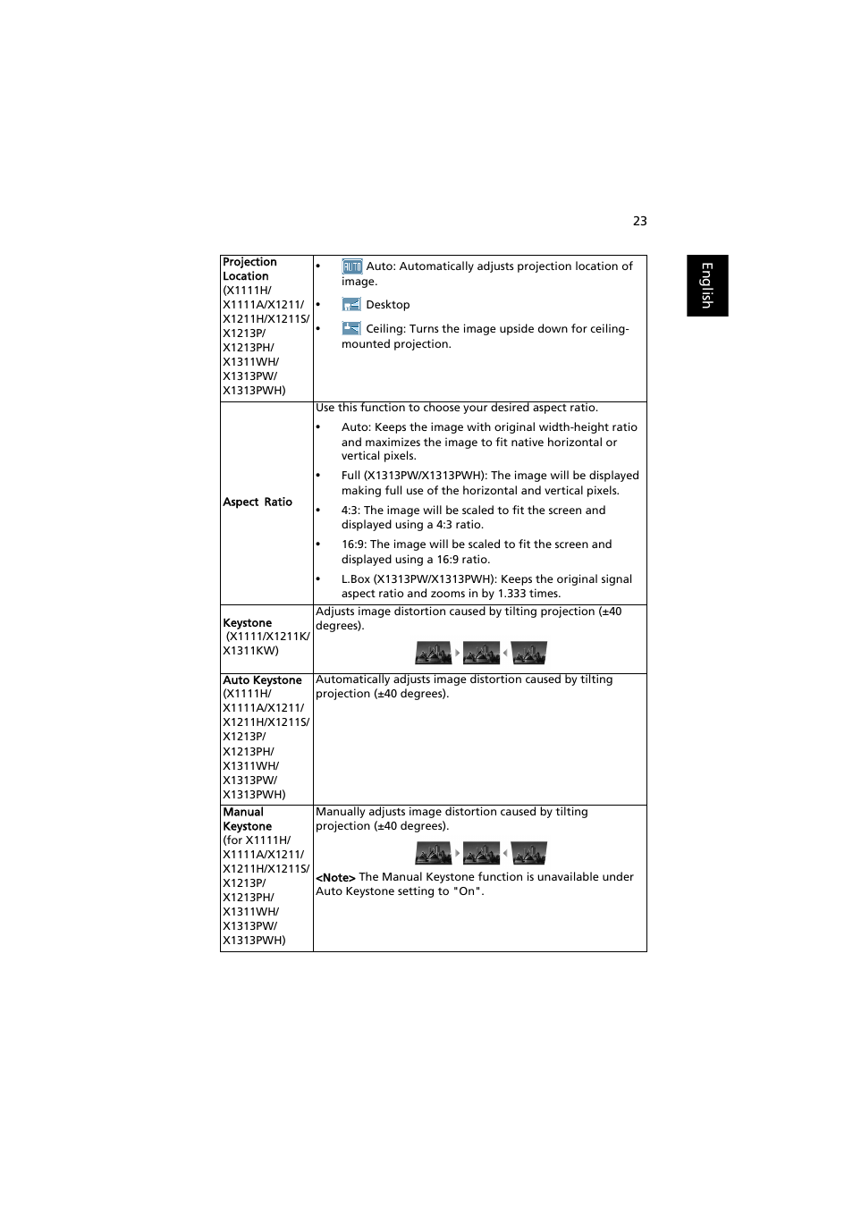 Acer X1311WH User Manual | Page 33 / 63