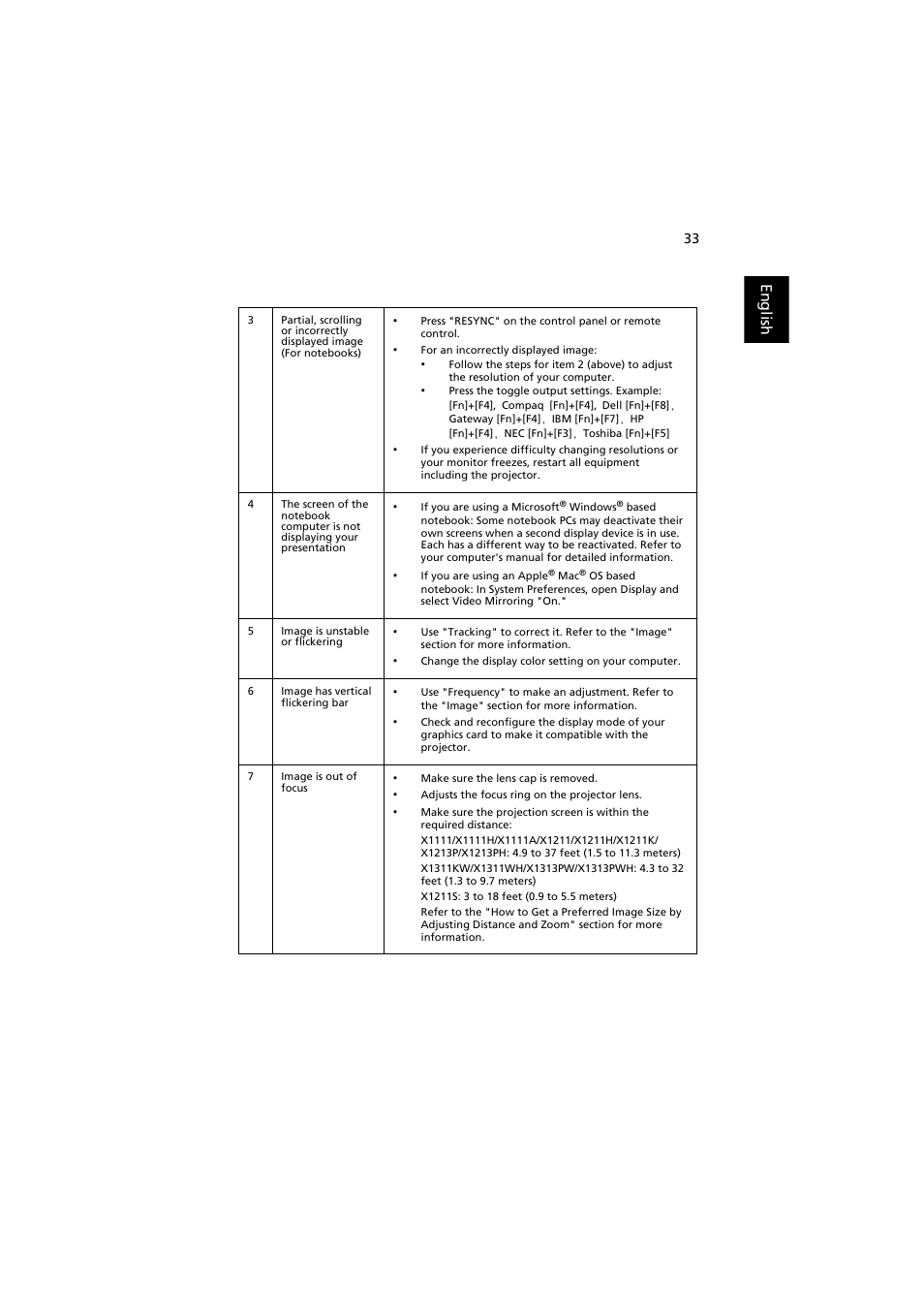 English | Acer X1311WH User Manual | Page 43 / 63