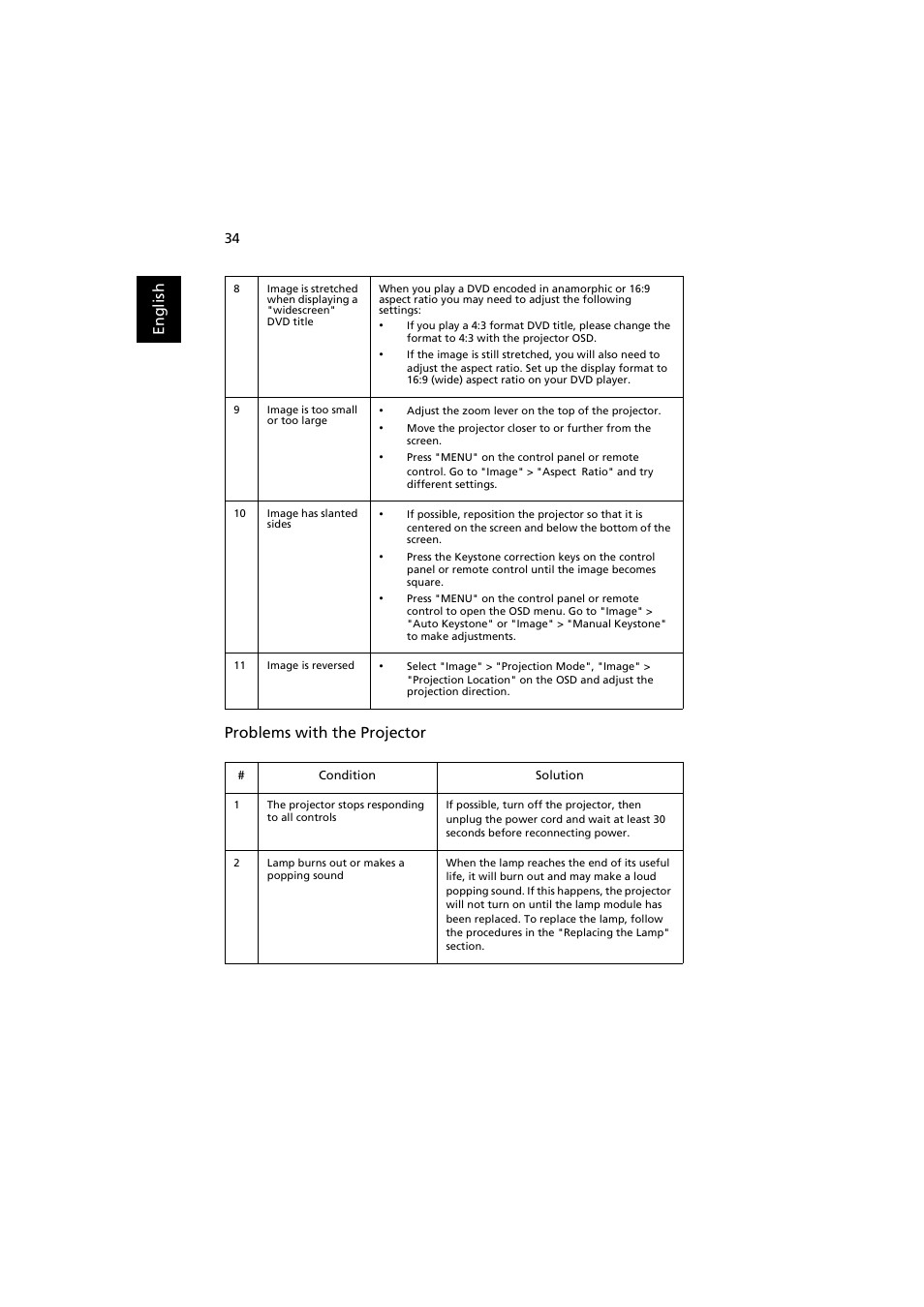 En gl ish problems with the projector | Acer X1311WH User Manual | Page 44 / 63