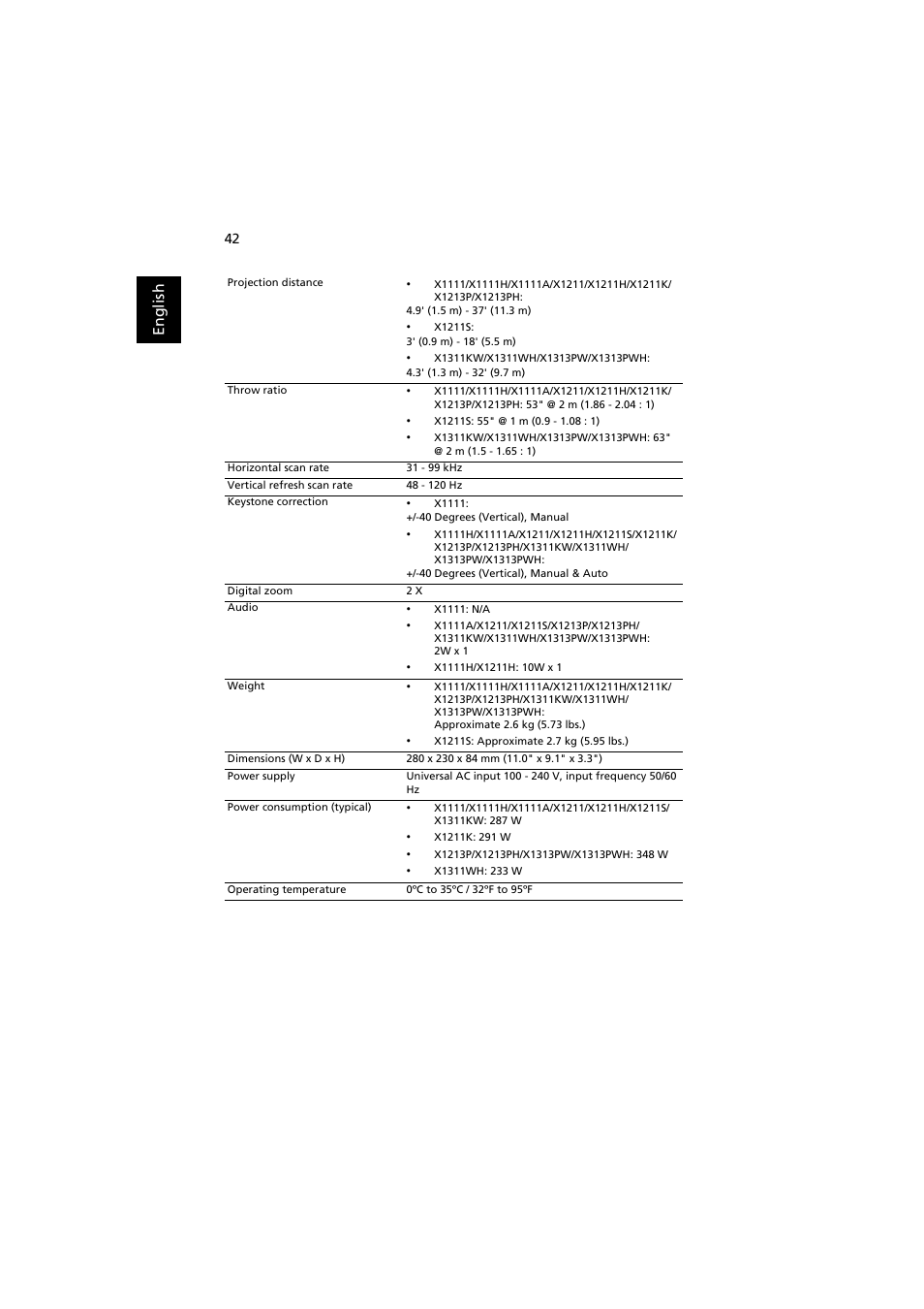 En gl ish | Acer X1311WH User Manual | Page 52 / 63