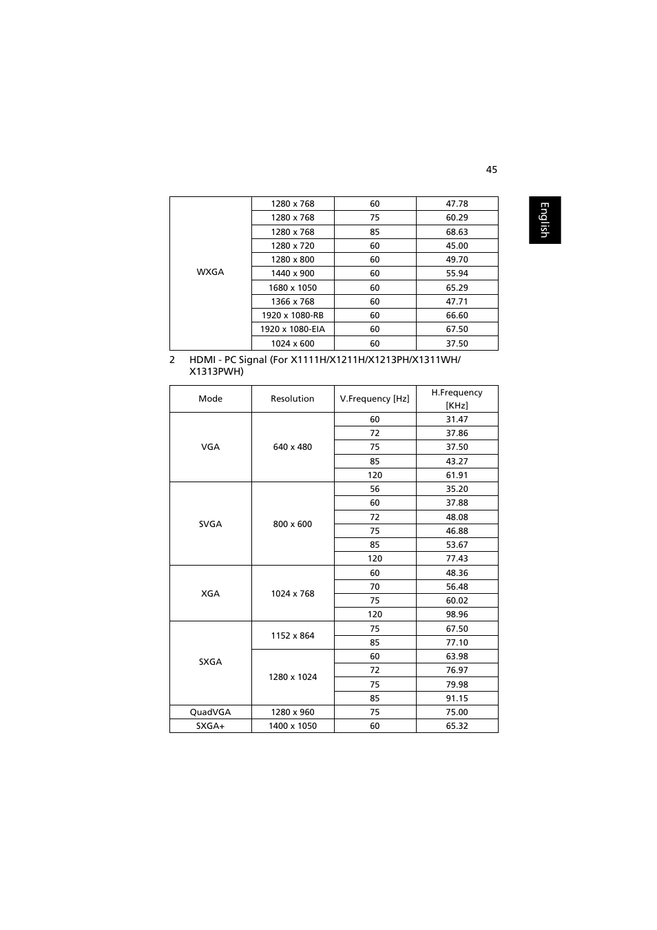 Acer X1311WH User Manual | Page 55 / 63