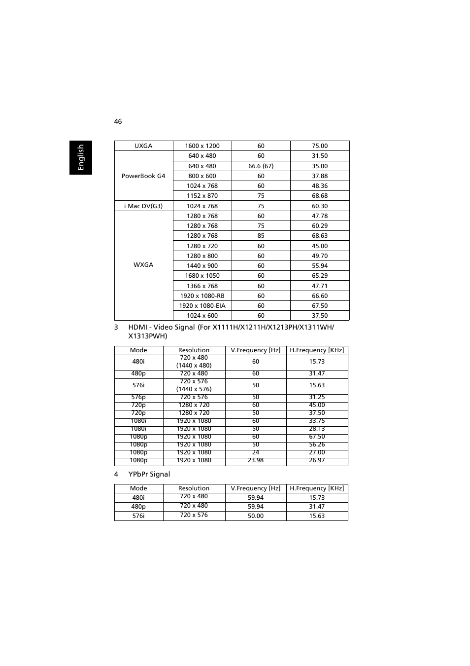 Acer X1311WH User Manual | Page 56 / 63