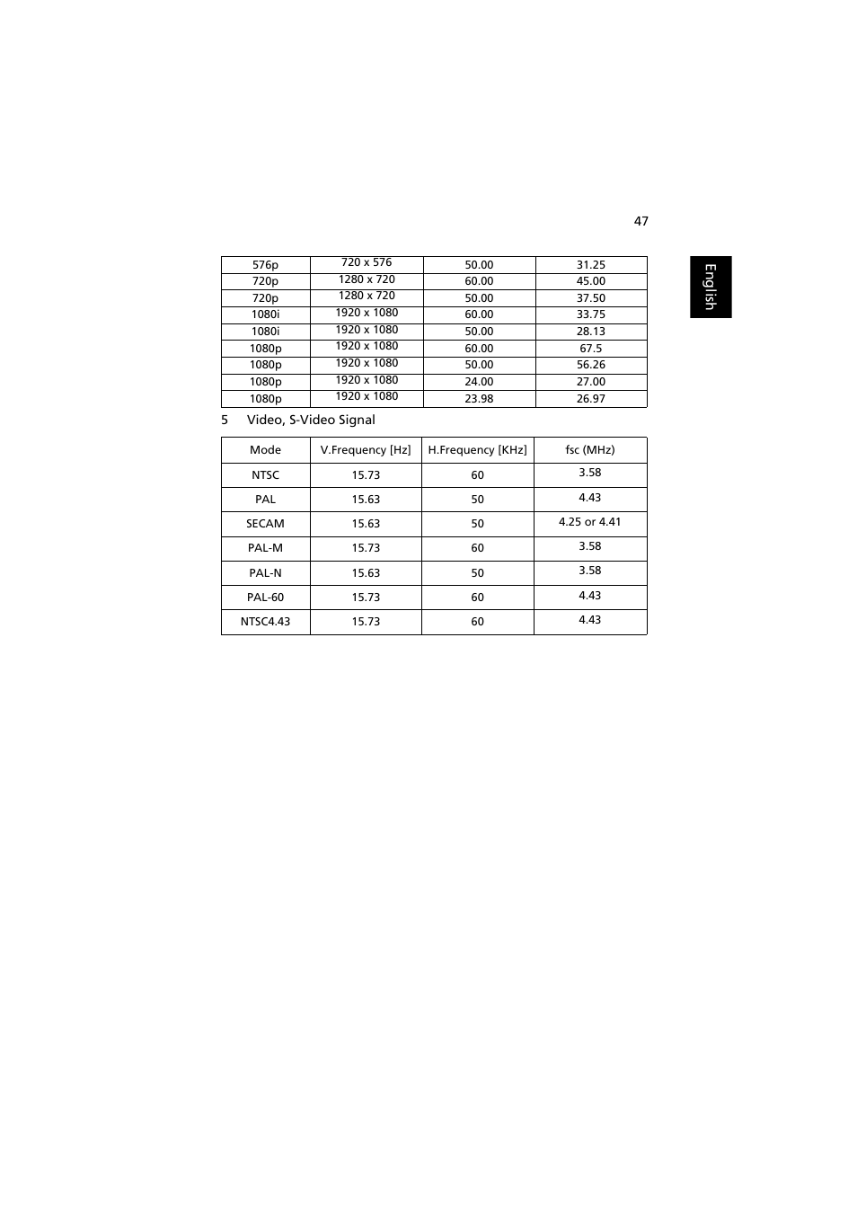 Acer X1311WH User Manual | Page 57 / 63