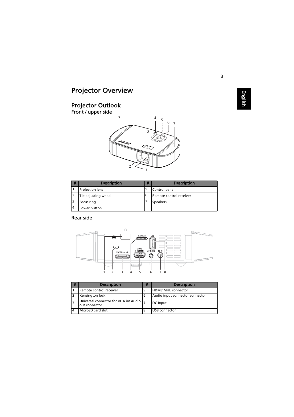 Projector overview, Projector outlook | Acer K137 User Manual | Page 13 / 43