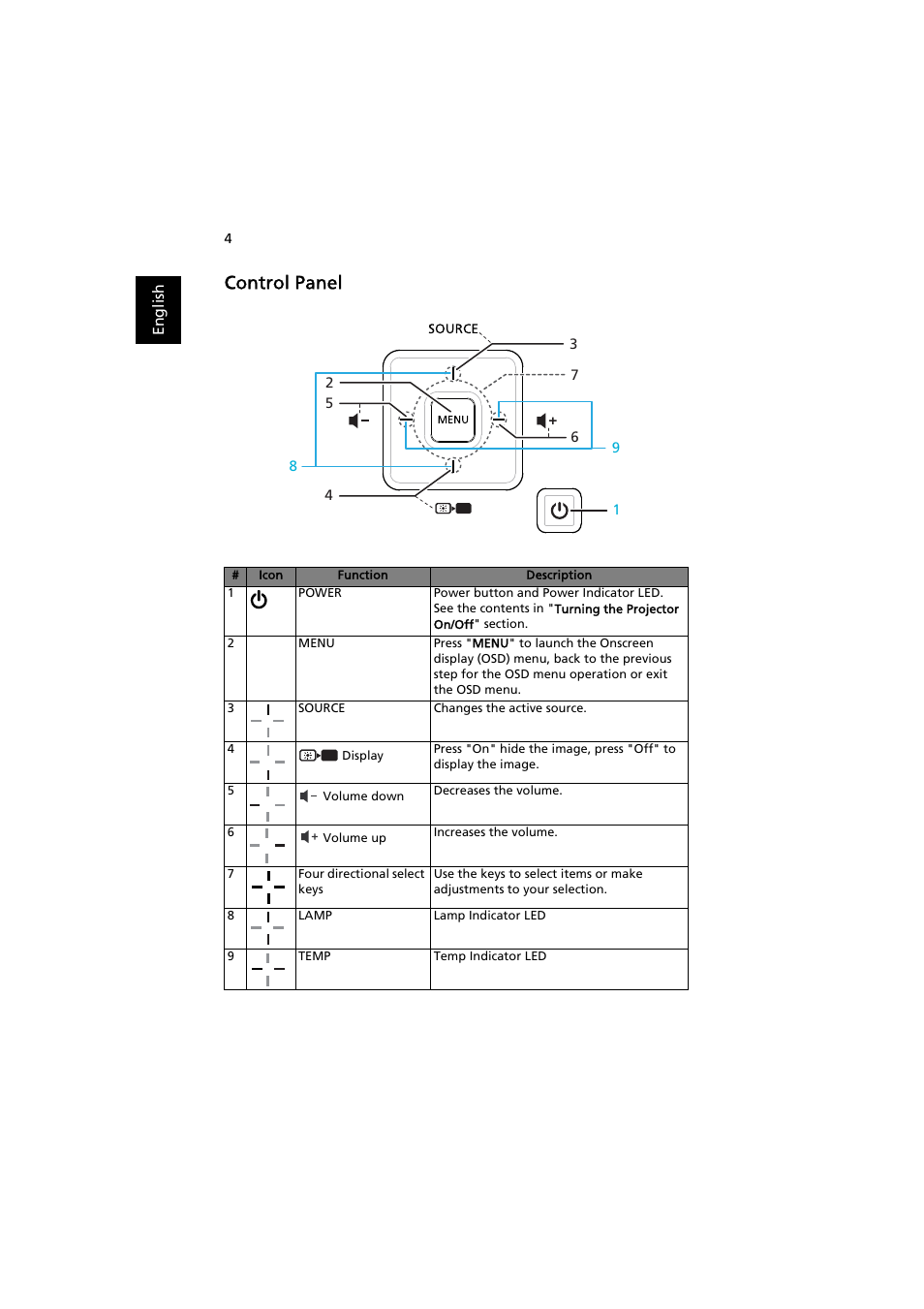 Control panel | Acer K137 User Manual | Page 14 / 43