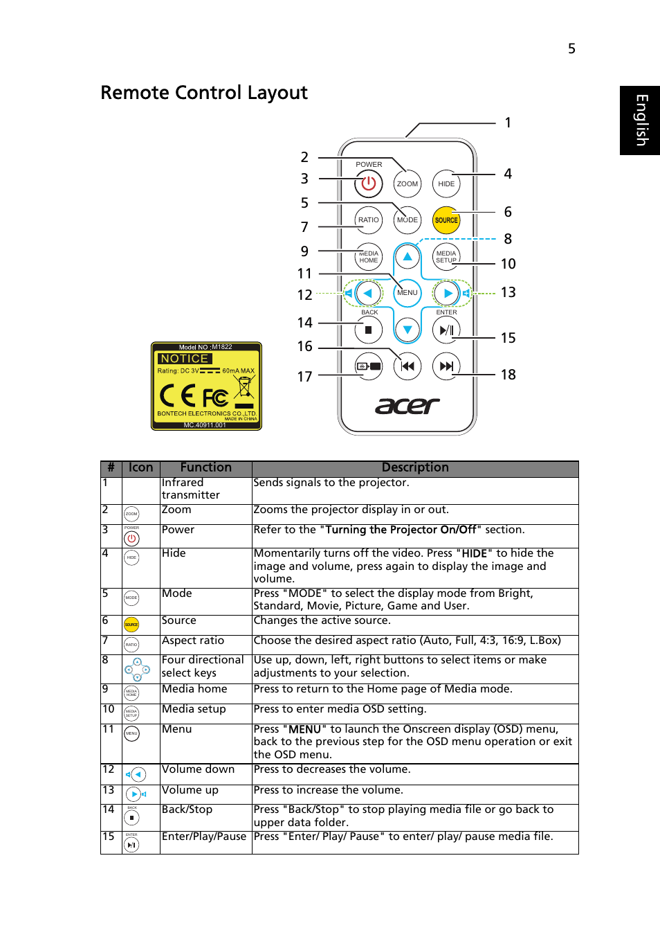 Remote control layout, Eng lis h | Acer K137 User Manual | Page 15 / 43