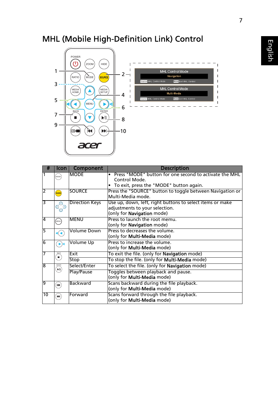 Mhl (mobile high-definition link) control, Eng lis h | Acer K137 User Manual | Page 17 / 43